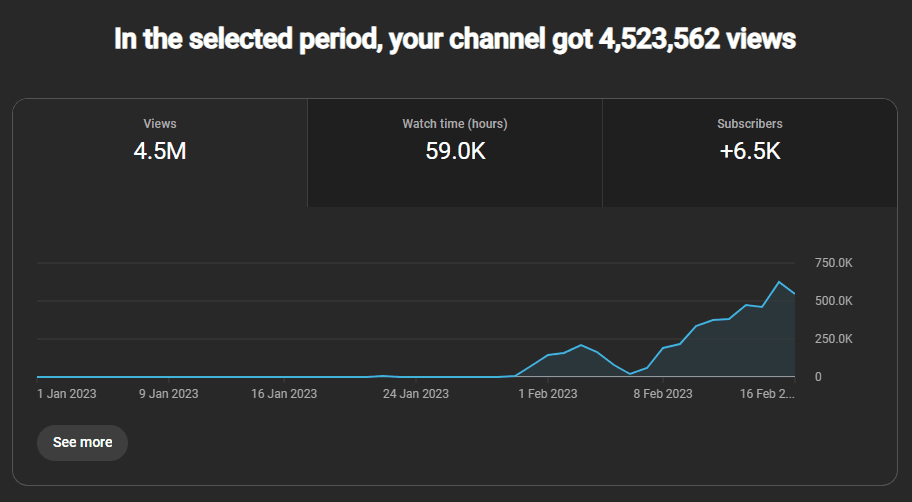 Motivational YouTube channel analytics in the Studio dashboard