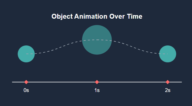 How to Add Keyframes in CapCut: The Ultimate Guide for PC and Mobile